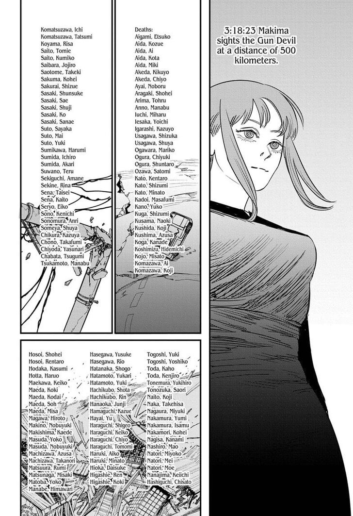Read Chainsaw Man Manga Online