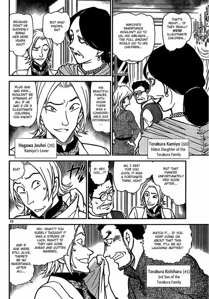 Read DETECTIVE CONAN Manga Online