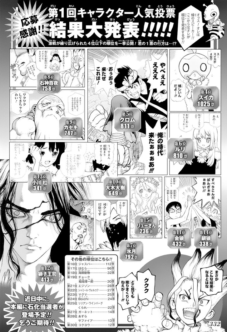 Read Dr. Stone Manga Online
