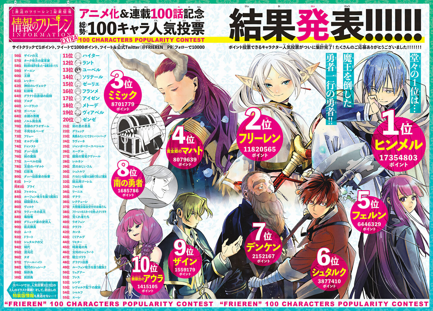 Read Frieren_ Beyond Journey's End Manga Online