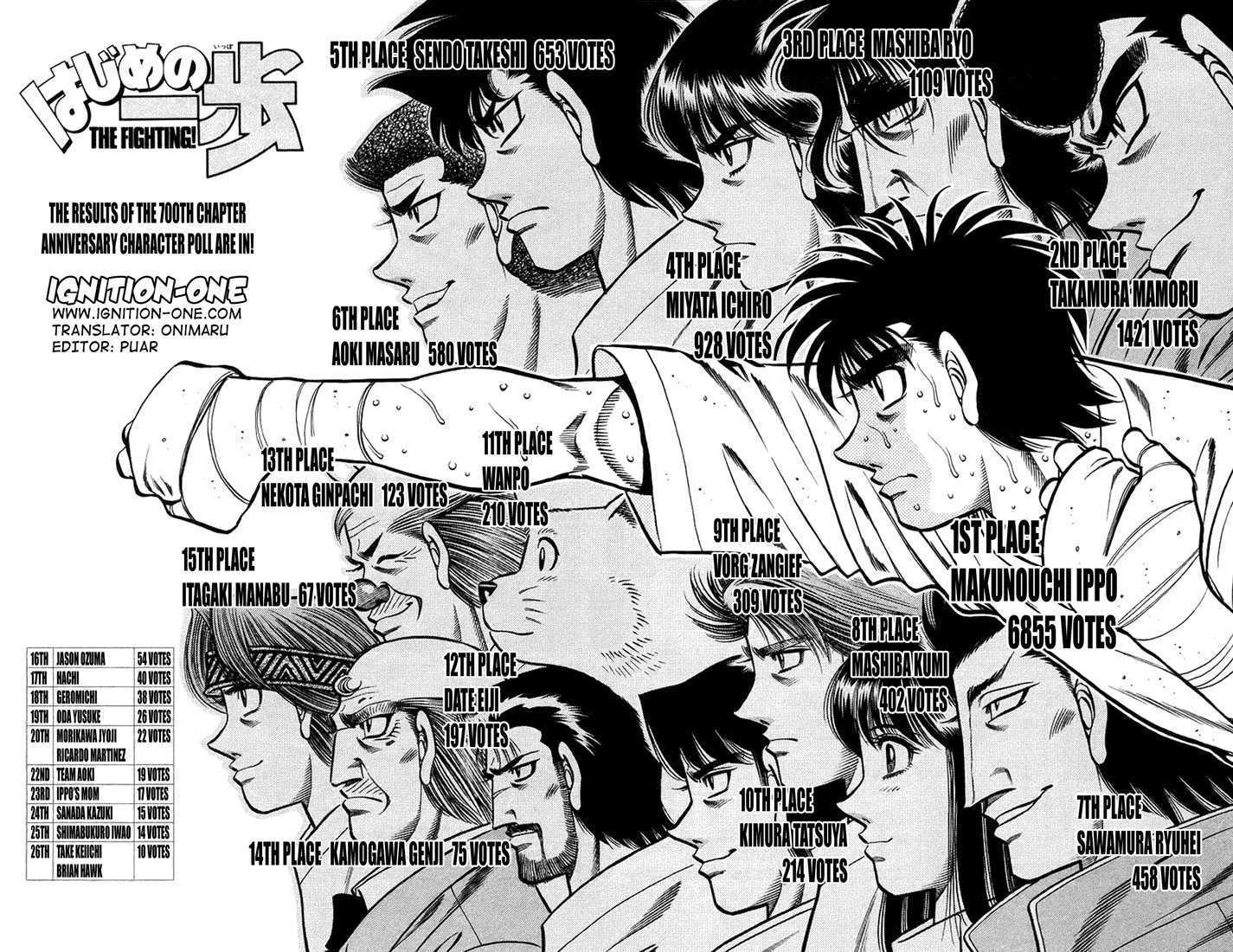 Read Hajime no Ippo Manga Online