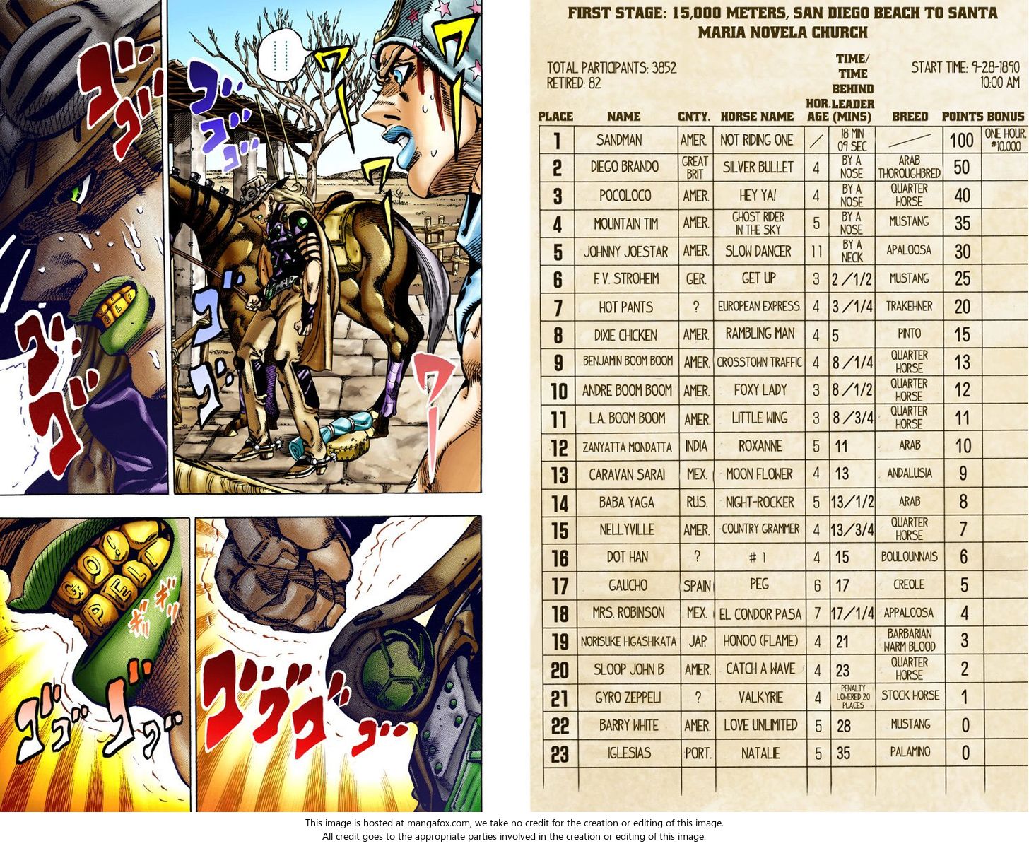 Read Steel Ball Run Manga Online