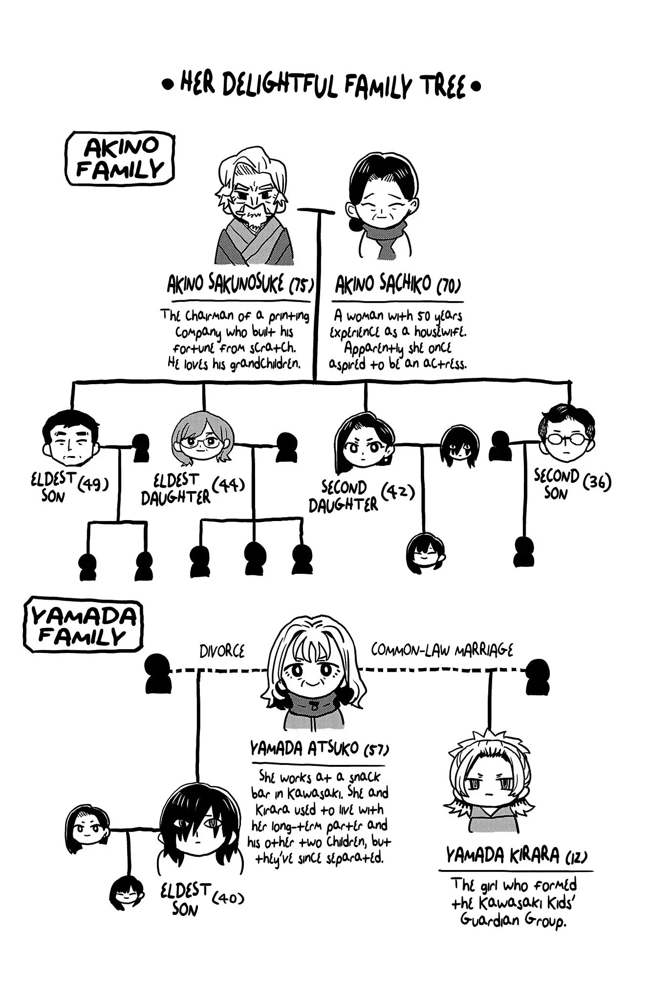 Read The Dangers in My Heart Manga Online