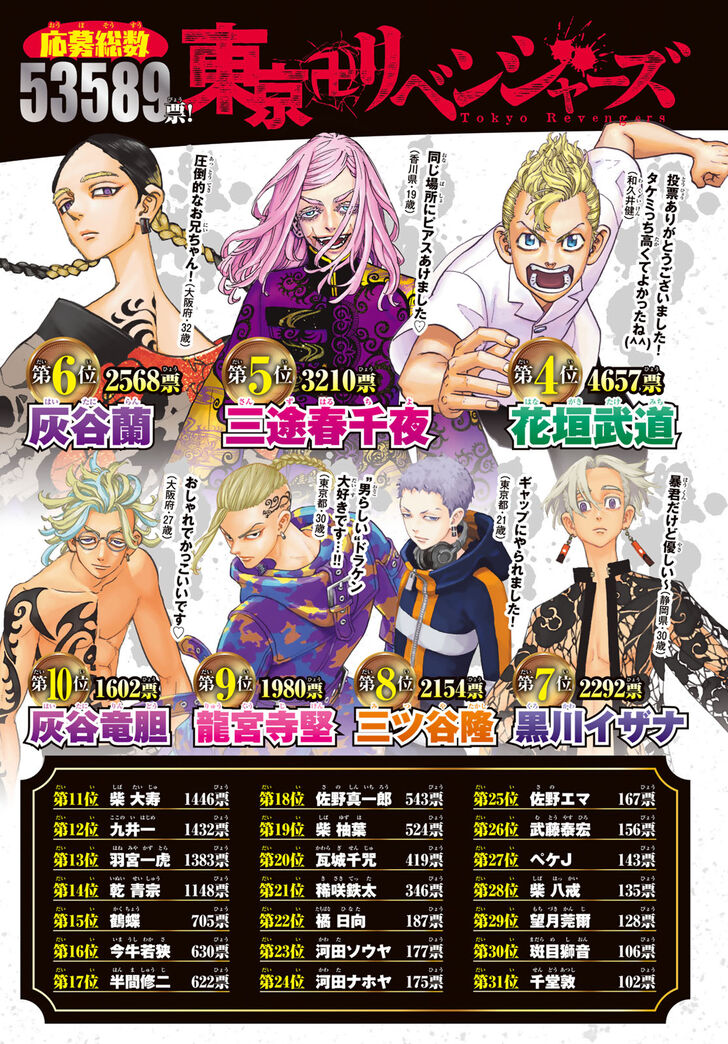 Read Tokyo Revengers Manga Online