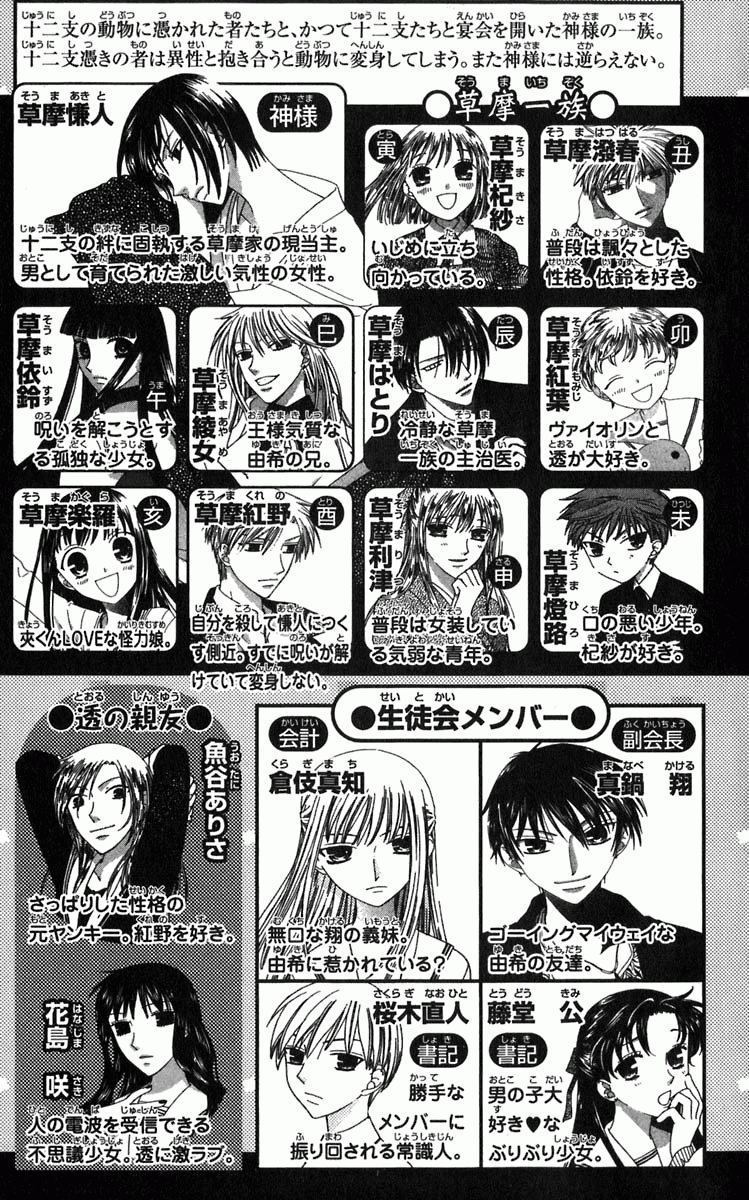 Read Fruits Basket es Manga Online